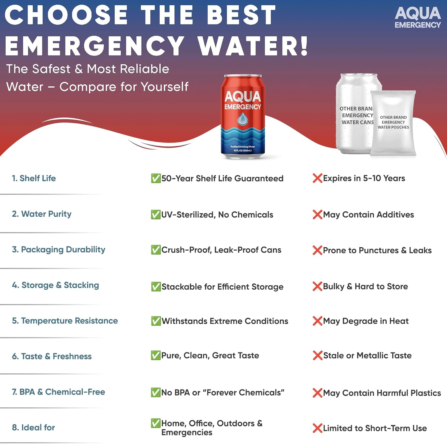Aqua Emergency Emergency Drinking Water Cans 12 fl oz (2400 Pack) – 50 Year Shelf Life, BPA-Free Purified Water, Reverse Osmosis, Bulk Water Supply for Survival, Camping & Disaster Preparedness