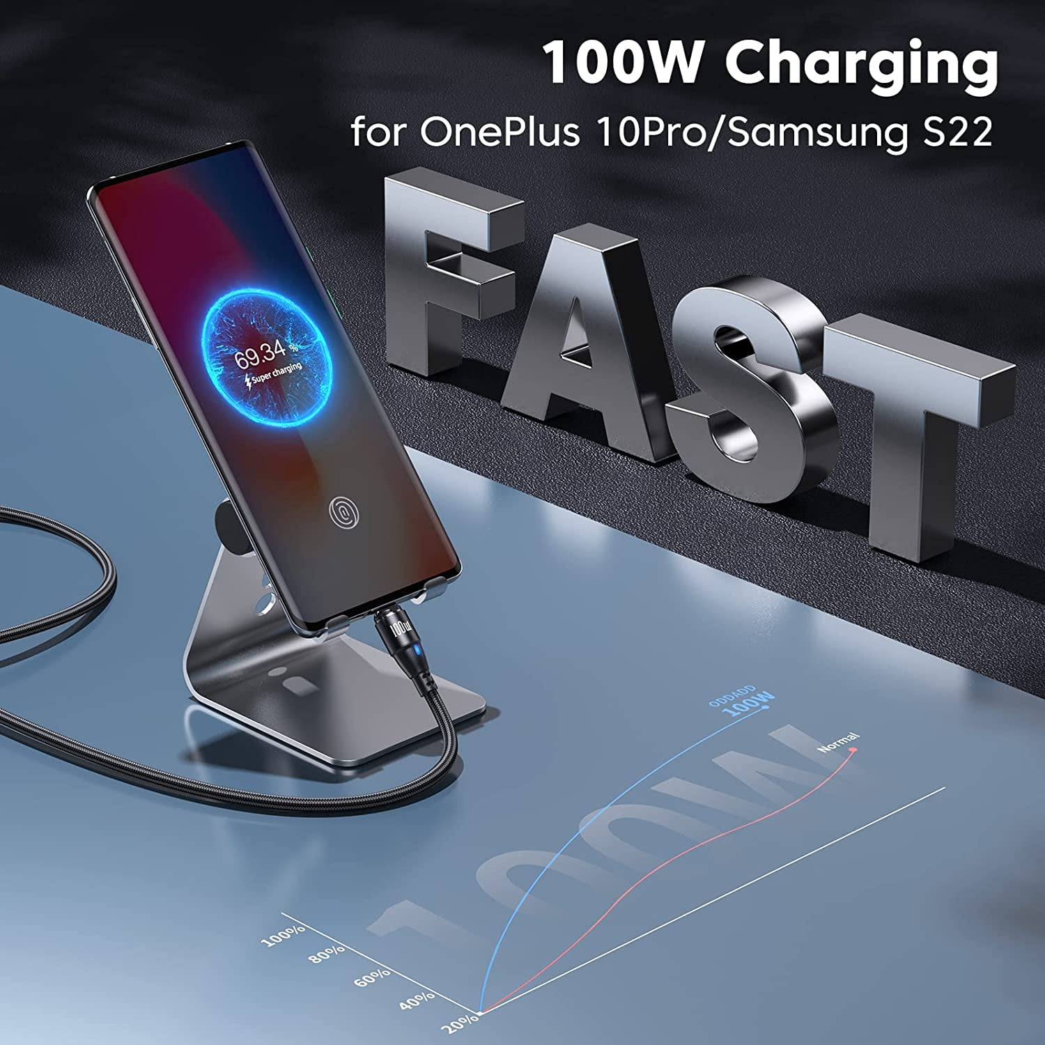 100W USB C Magnetic Charging Cable 2pack(3.3ft+6ft), 6 in 1 Magnetic Fast Charging Cable, Magnetic USB C Charging Cable Compatible with Micro USB, Type C and All Devices