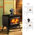 thumbnail image 4 of Fiudx Liquidación de ahorros de verano Ventilador de estufa de leña alimentado por calor, ventilador de chimenea con motores de 6 aspas, ventilador termoeléctrico para estufa de leña/pellets/troncos, 4 of 7