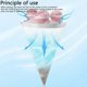 thumbnail image 5 of 3 PCS Portable Washing Machine Hair Remover Mesh Filter Cleaning Bags, Reusable Household Lint Filter Pet Cat Dog Hair Catcher, 5 of 5