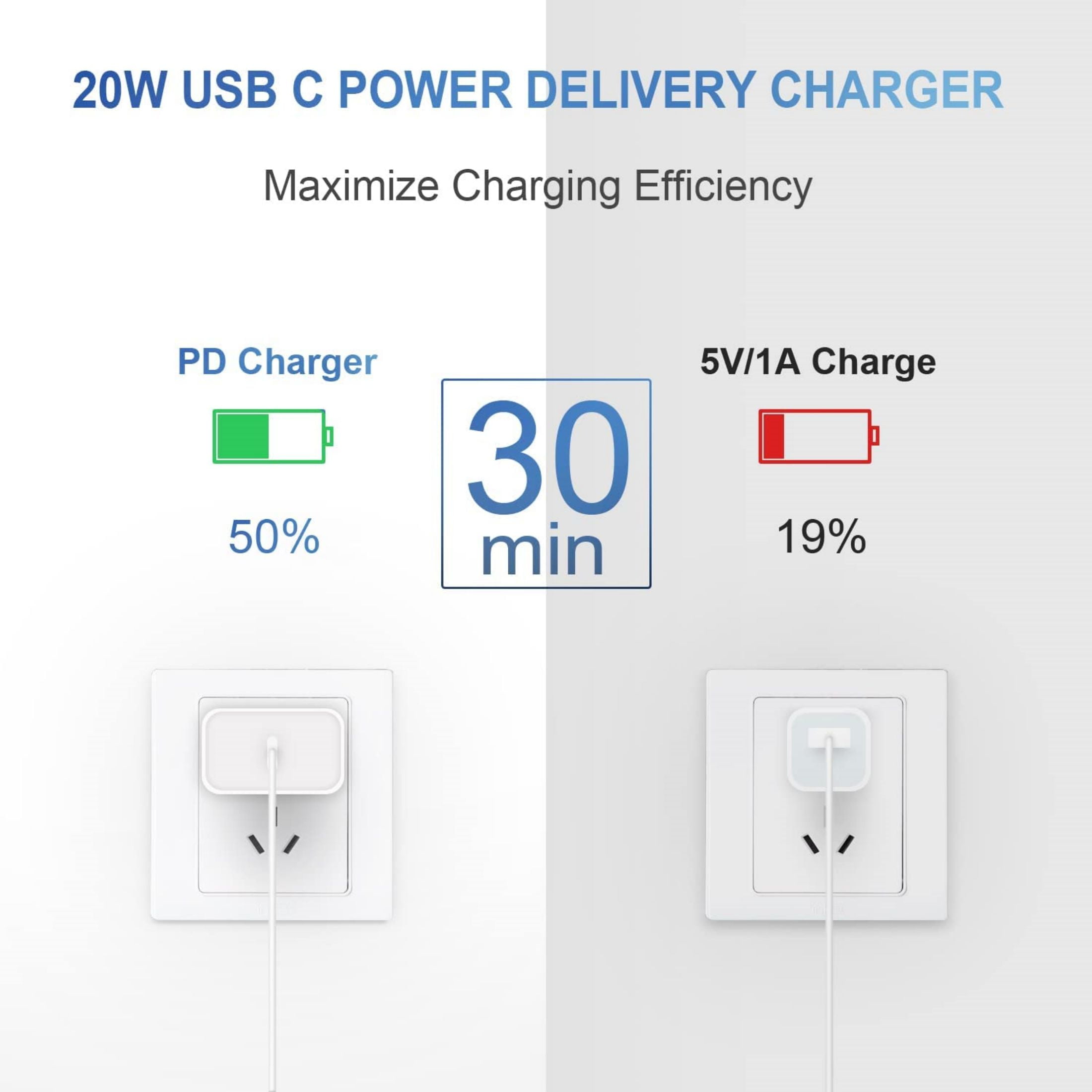 Coreykin 20W USB C Wall Charger-2 Pack Super Fast Charger with 6FT Cable-Compatible with iPhone 14/14Pro/14Pro Max/13/13 Pro/13Pro Max/12/12Pro/XS/Max/XR/X/8/8 Plus-White