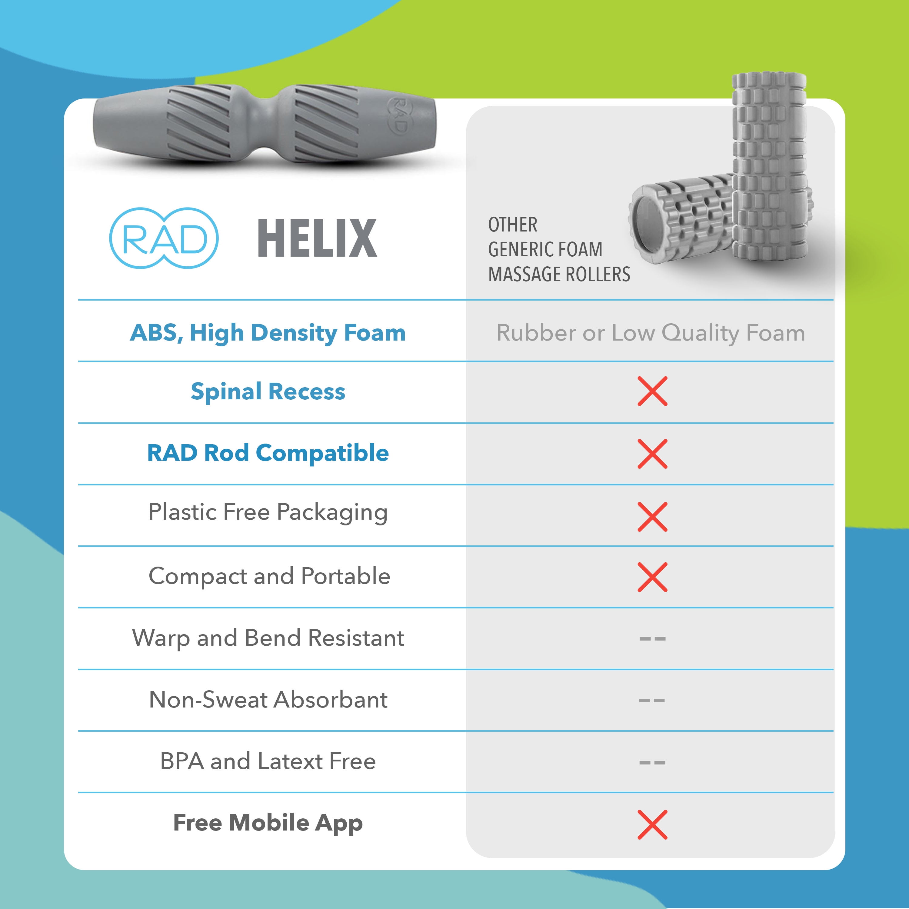 RAD Helix – Compact High-Density Exercise Foam Roller – Deep Tissue Myofascial Release for Back, Quads, Hamstrings – Muscle Recovery Tool