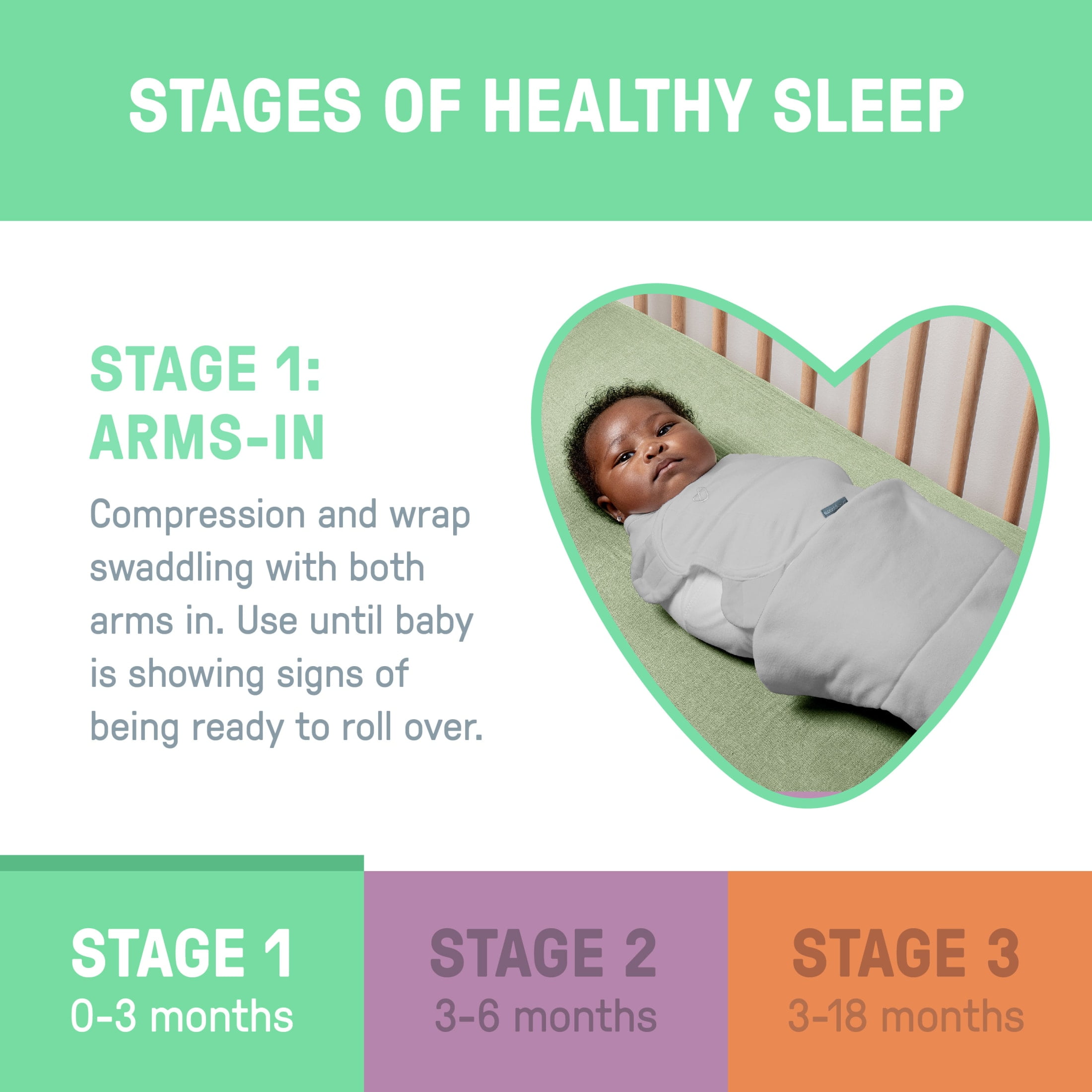 SwaddleMe by Ingenuity All Season Baby Swaddle, 1.0-2.5 TOG, Size 0-3 Months, 7-14 Pounds - Stardust