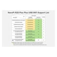 thumbnail image 2 of NanoPi R2S Plus Rockchip RK3328 Mini Router Dual Gigabit Port 1GB RAM 32GB EMMC(A), 2 of 5