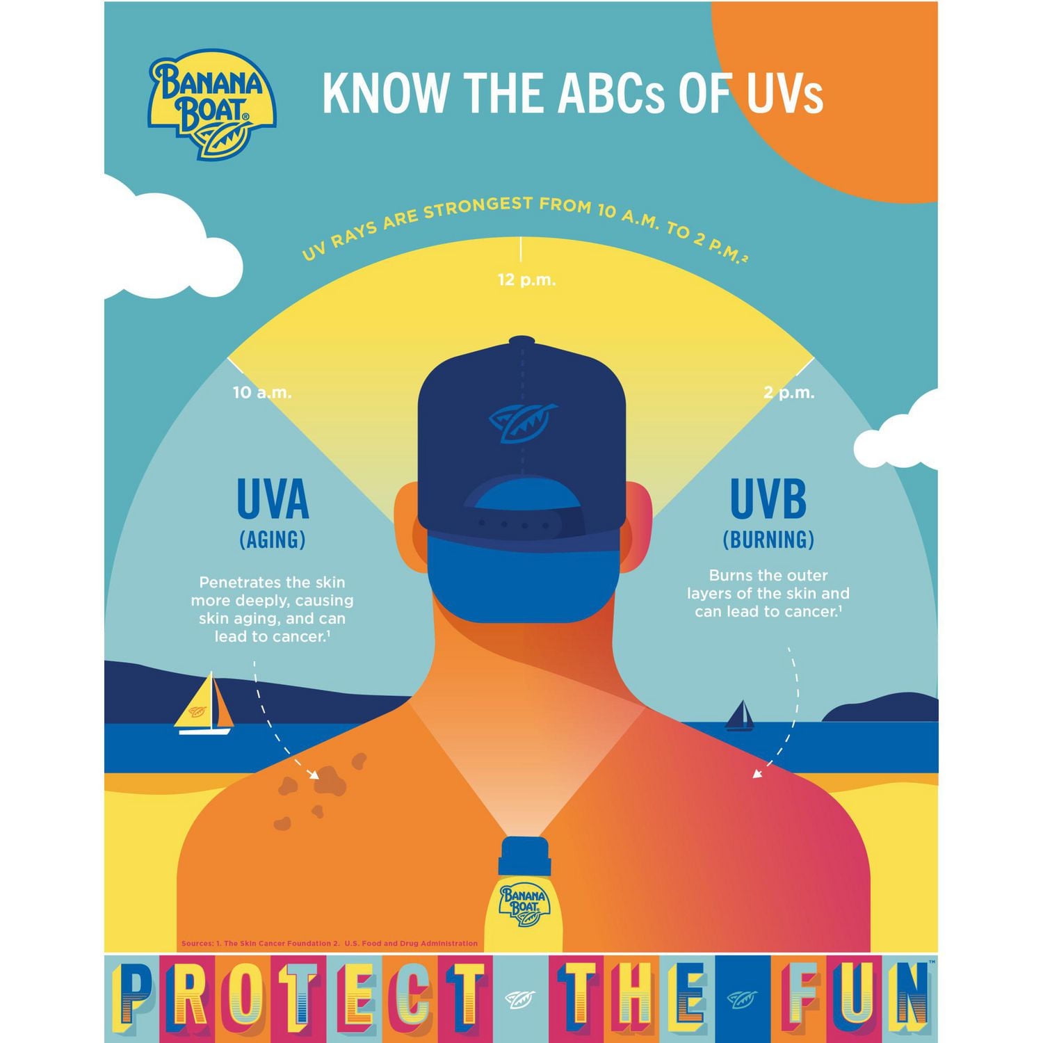 Banana Boat® Ultra Sport™ Sunscreen Lotion SPF 50+, 240mL