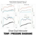 thumbnail image 6 of Dinan Perf Air-to-Water Intercoolers -BMW 228i 2016-2014 228i xDrive 2016-2015 328i 2016-2012, 6 of 6