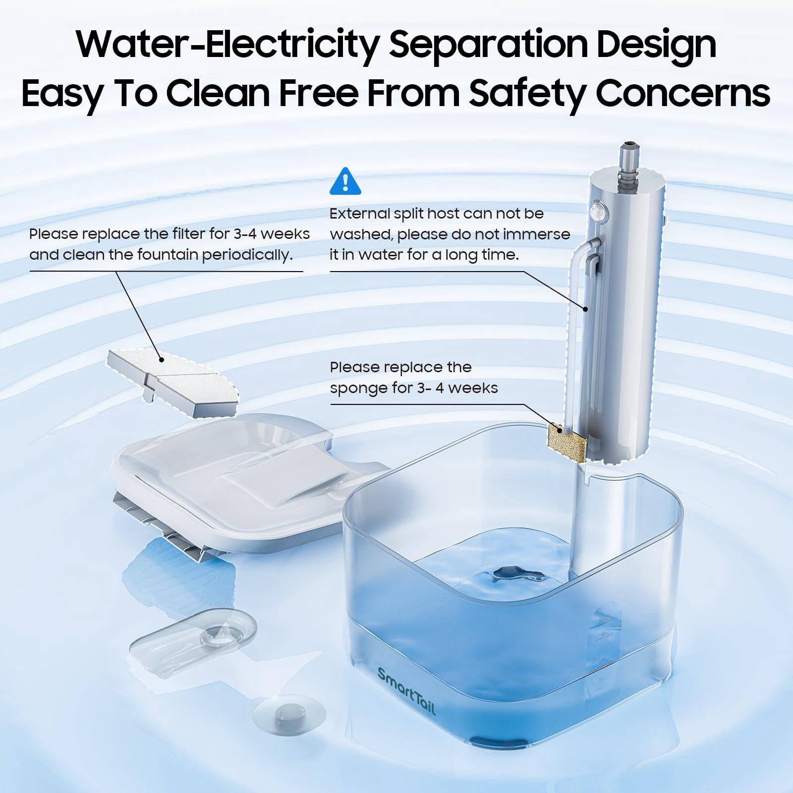 Smart Tail Cat Water Fountain, Wireless Cat Fountain for Drinking- 74.4oz/2.2L Battery Operated Quiet Cat Water Bowl Dispenser for Cats, Dogs, Multiple Pets (Gary)