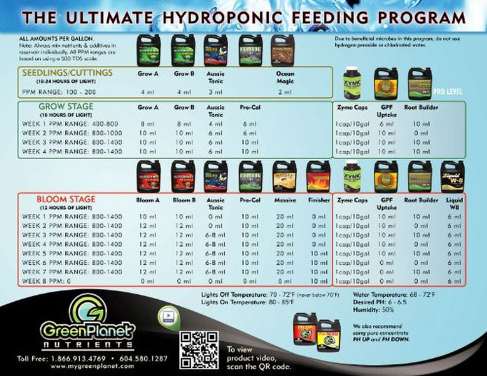 Green Planet Nutrients - BRIX PLUS (4 Liters) - Specialized Foliar Spray - 100% Totally Organic Product