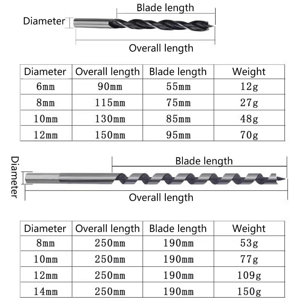 Pocket Hole Jig Kits Drill Template Dowel Hole Guide for Woodworking Pocket Doweling Jig Kits Tool Puncher Woodworking