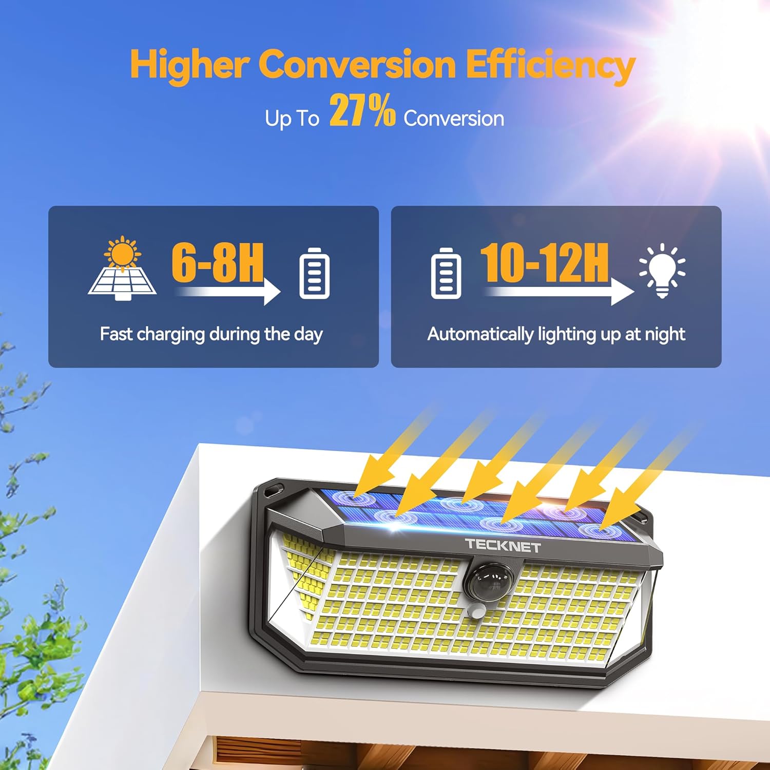 Tecknet Basics Solar Lights, 416 LED Motion Sensor, 2 Pack photo 2