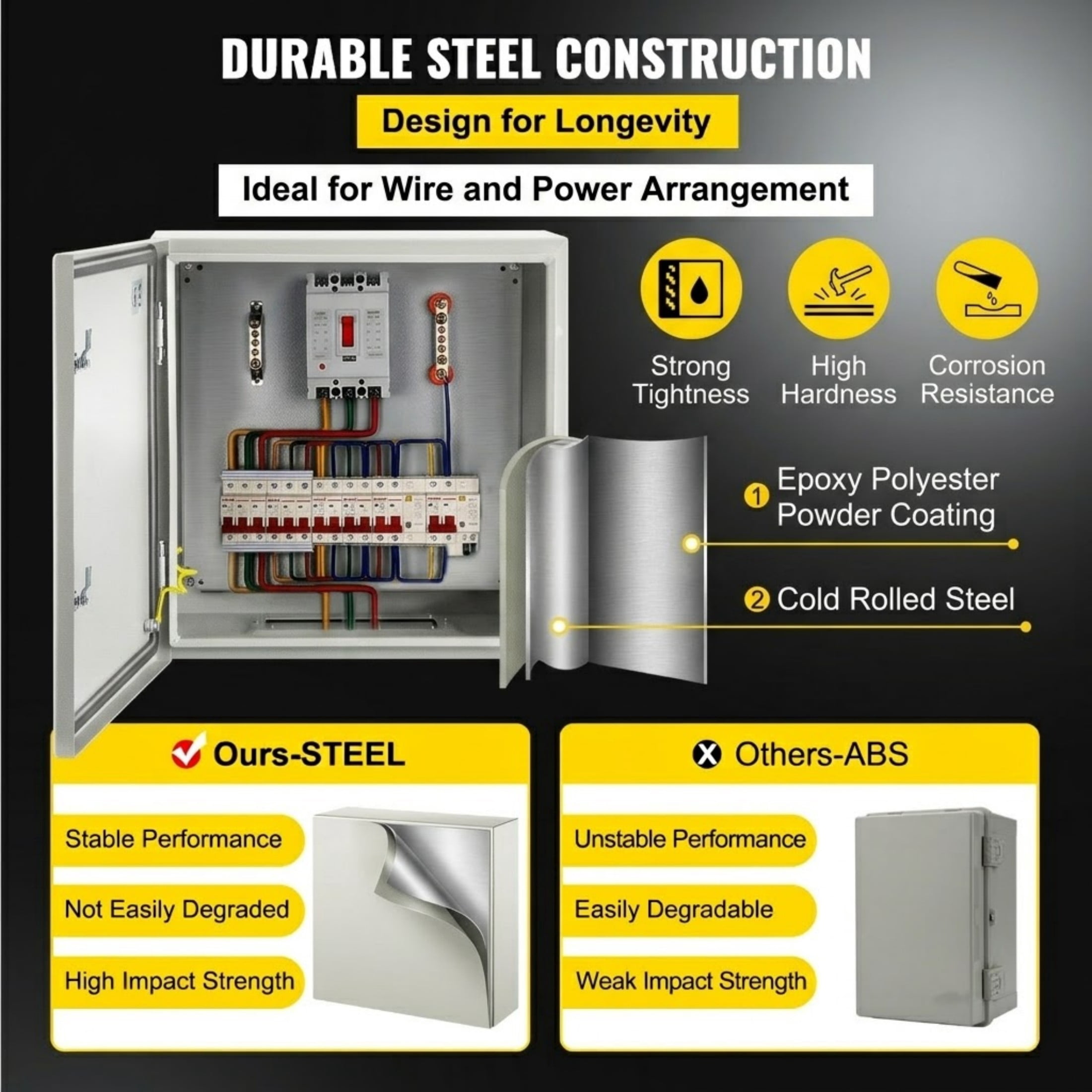 24" x 24" x 8" NEMA 4X Steel Electric Enclosure, IP66 Waterproof Metal Electrical Box with Mounting Plate, Indoor/Outdoor Use