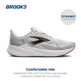 thumbnail image 2 of Zapatillas para correr y caminar Brooks Revel 8 para hombre blancas talla 10.5, 2 of 6