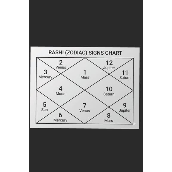 Astrology-- Do it Yourself [ Easy Learning] in 5 Vols Volume- 1-- Introduction and Basics, (Paperback)