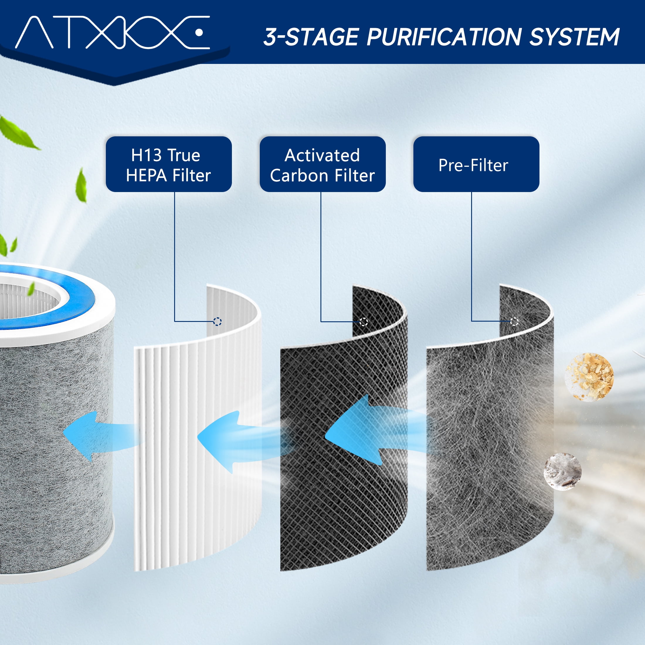 HP102 Replacement Filter Compatible with Shark Air Purifier HP100, HP102 and 3-in-1 Models HC450, HC451, HC452, HC455, 2Pack