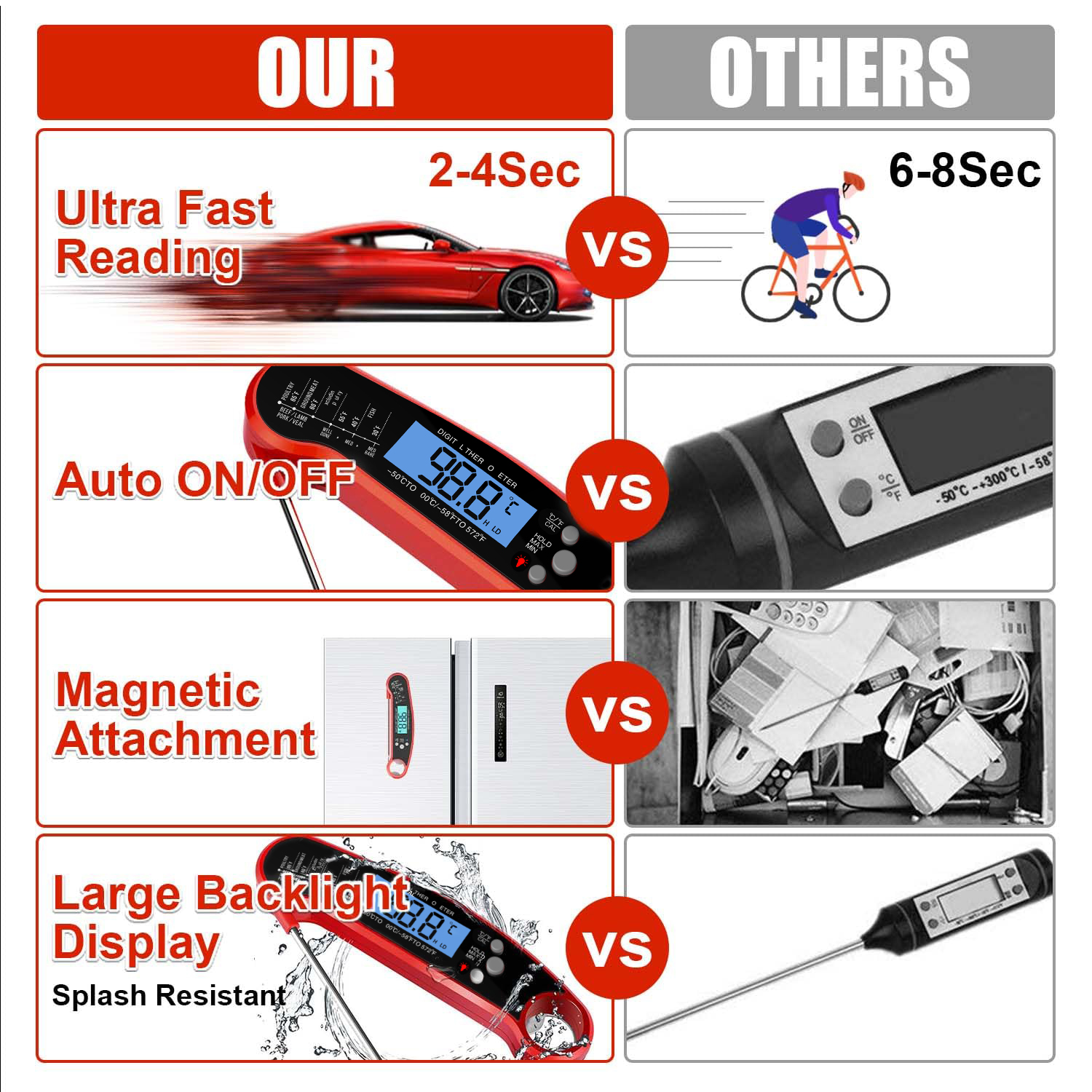 Digital Meat Thermometer for Grilling & Cooking photo 3