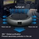 thumbnail image 5 of Seitruly Purificador de aire innovador para coche, aire fresco y limpio para unidades purificadas, filtro de suministros para coche, duradero, Electrónica Filtrar, 5 of 6