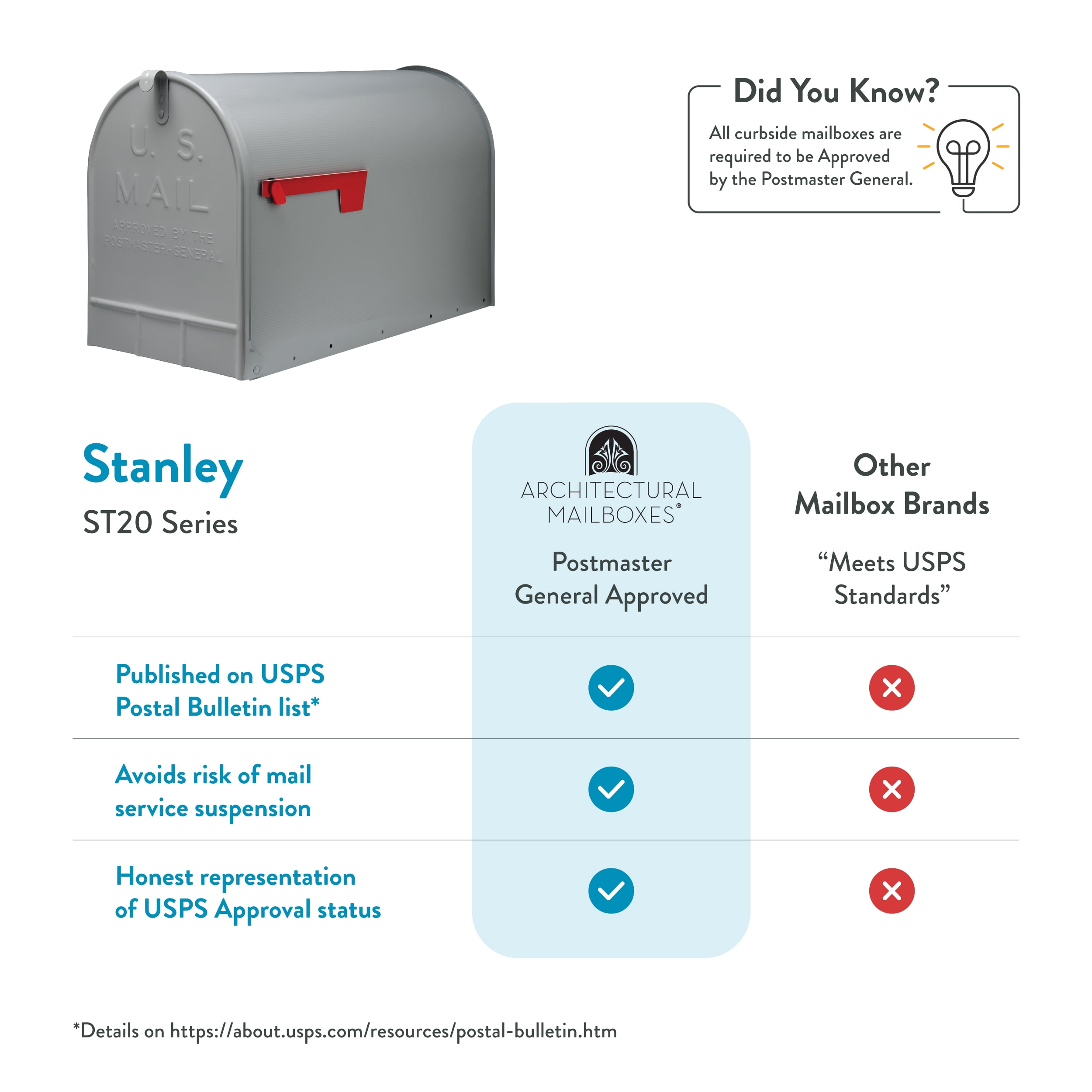 Architectural Mailboxes Stanley Galvanized Steel, Extra Large, Post-Mount Mailbox in Grey