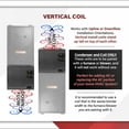 thumbnail image 6 of Goodman 2.5 Ton 13.4+ SEER2 Condenser AC Unit & 21" Vertical Evaporator Cased Coil - R32 Single Stage | Includes 30' Installation Kit | 30000 BTU, 6 of 9