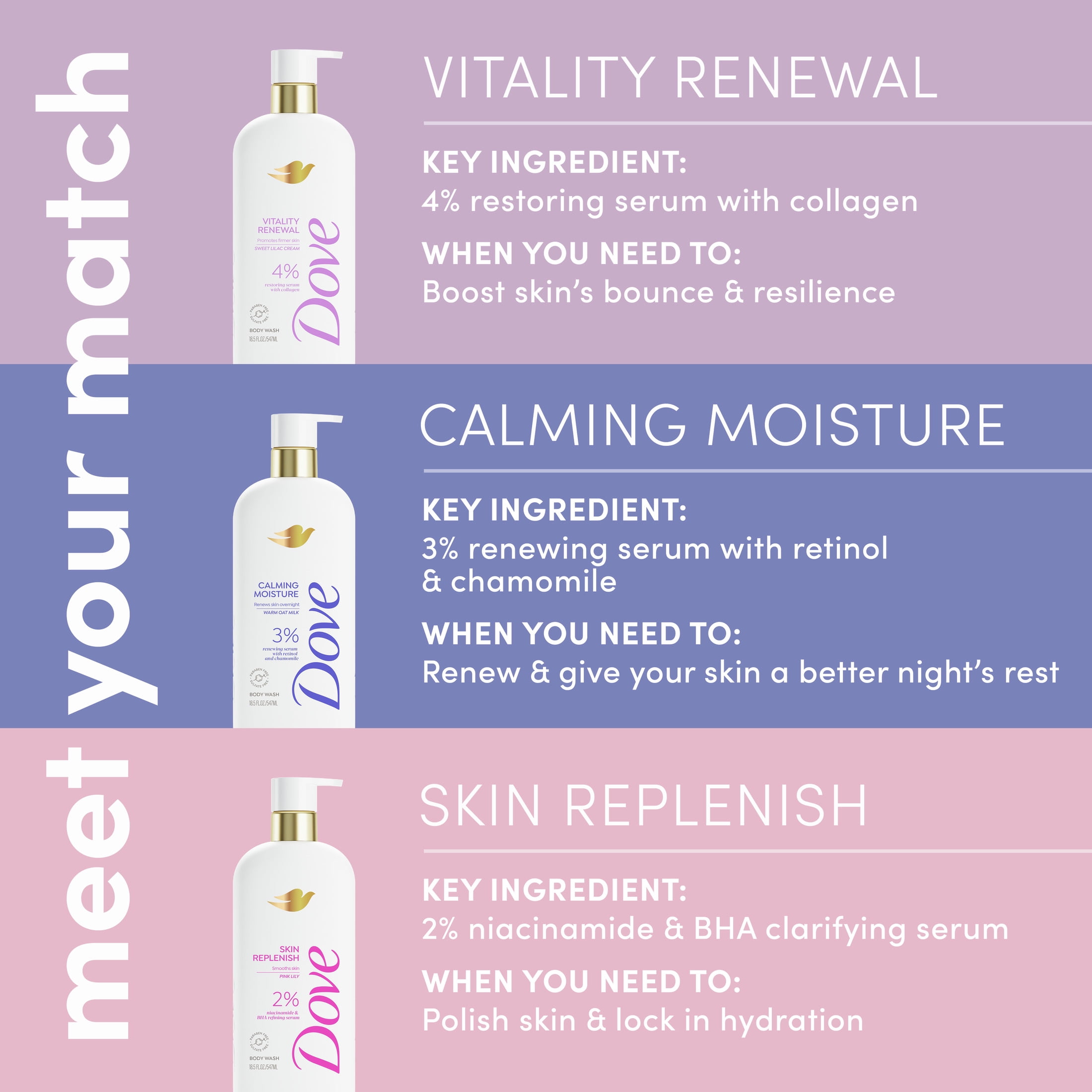 Dove Calming Moisture Body Wash for Women 3% Renewing Serum with Retinol & Chamomile, 18.5 oz