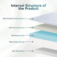 thumbnail image 6 of BMMB 5 Inch Full Mattress,Gel Memory Foam Mattress,Breathable Cover,Bed in a Box, 6 of 11
