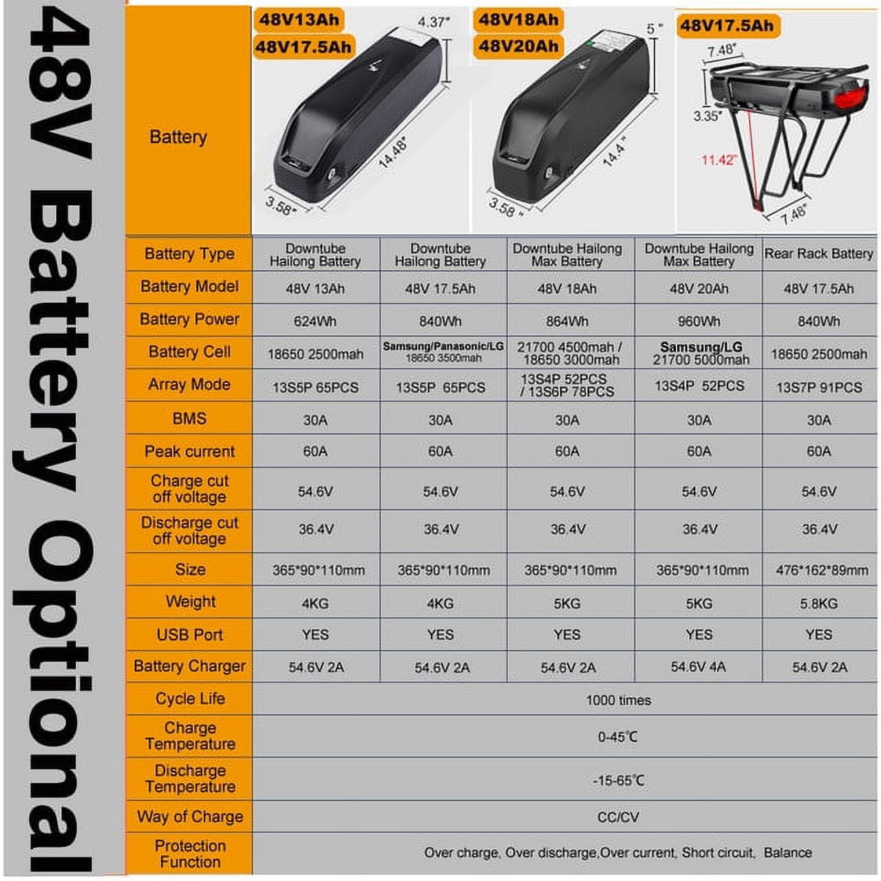 Accolmile 48V 20Ah 26 Electric Bicycle Battery