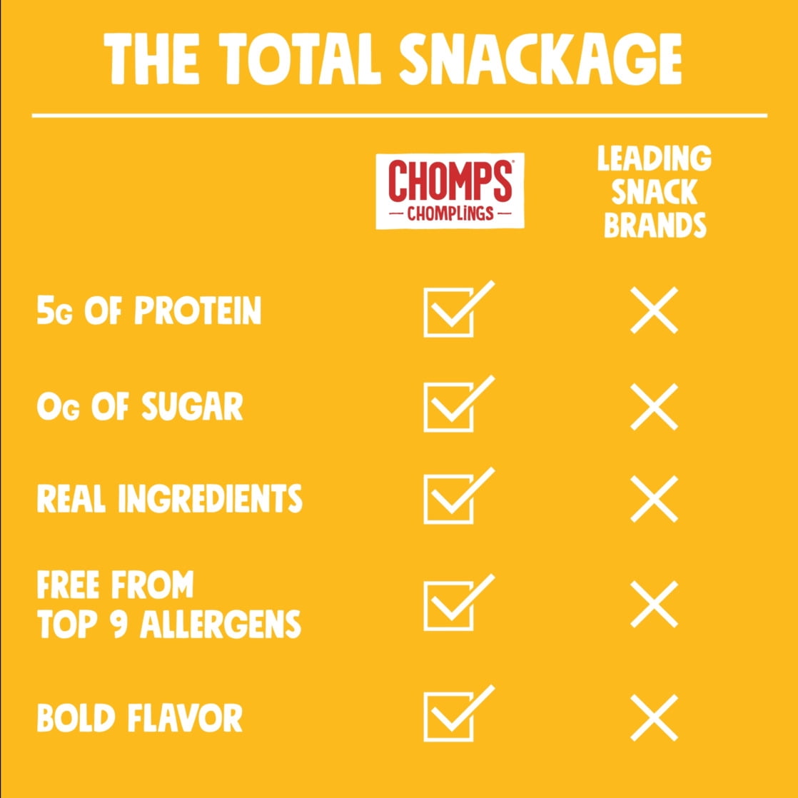 Chomplings Antibiotic Free Original Turkey Mini Jerky Snack Sticks (24 Count)