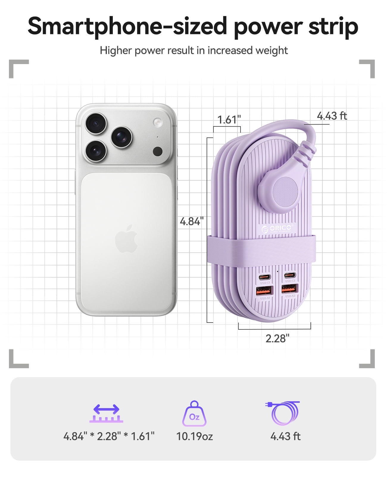 ORICO 65W 7-in-1 Portable Travel Power Strip with USB Ports – 4.4ft Flat Plug Extension Cord with 3 AC Outlets, 2 USB-A, 2 USB-C , Cruise Ship Approved Compact Charging Station(65W,PURPLE)