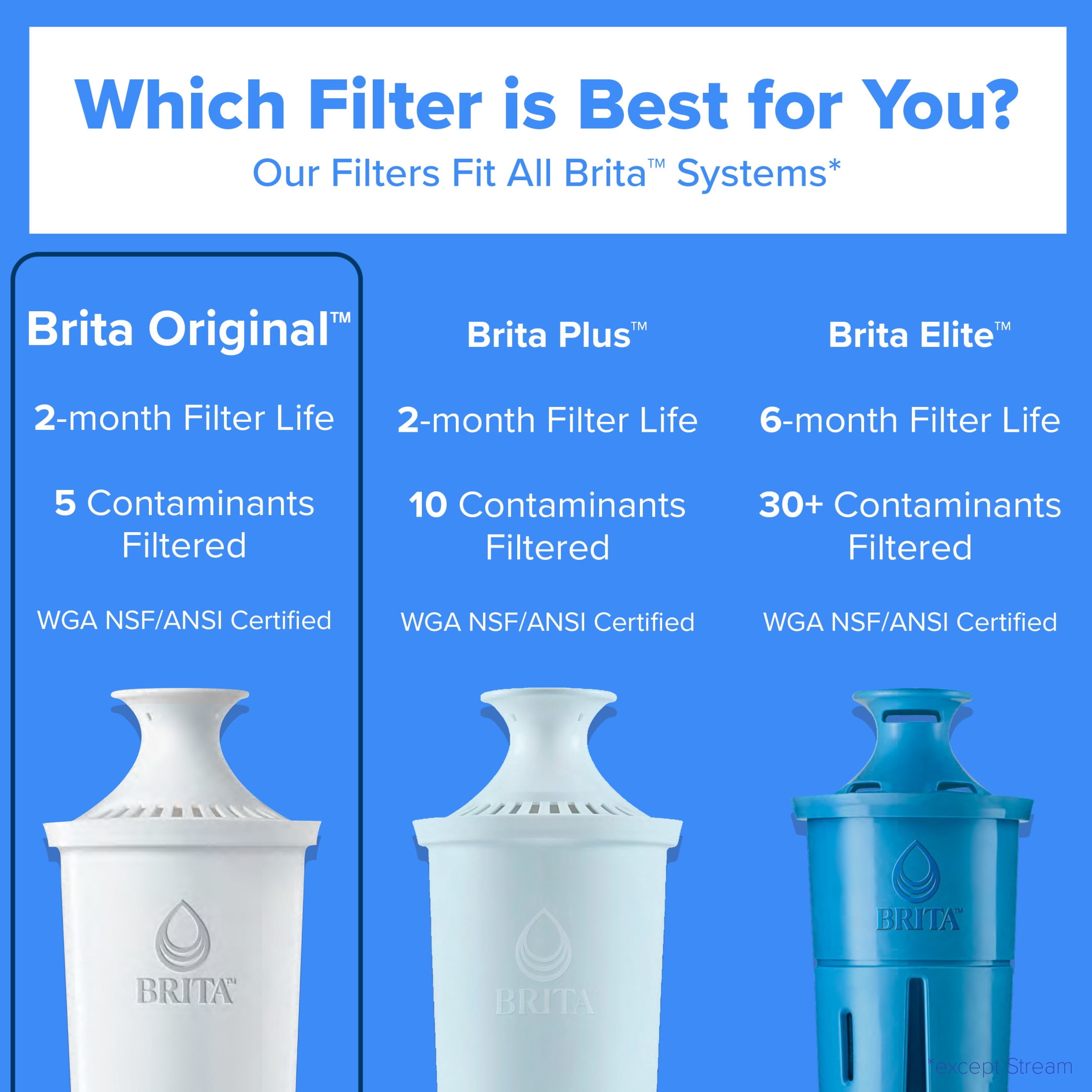 Brita Standard Replacement Water Filter, Compatible with All Brita Pitchers & Dispensers (3 Pack)