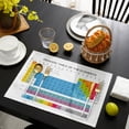 thumbnail image 5 of 4/6pcs Placemats Set Periodic Table Of Table Mats Cotton Linen Kitchen Accessories Home rative Coaster, 5 of 6