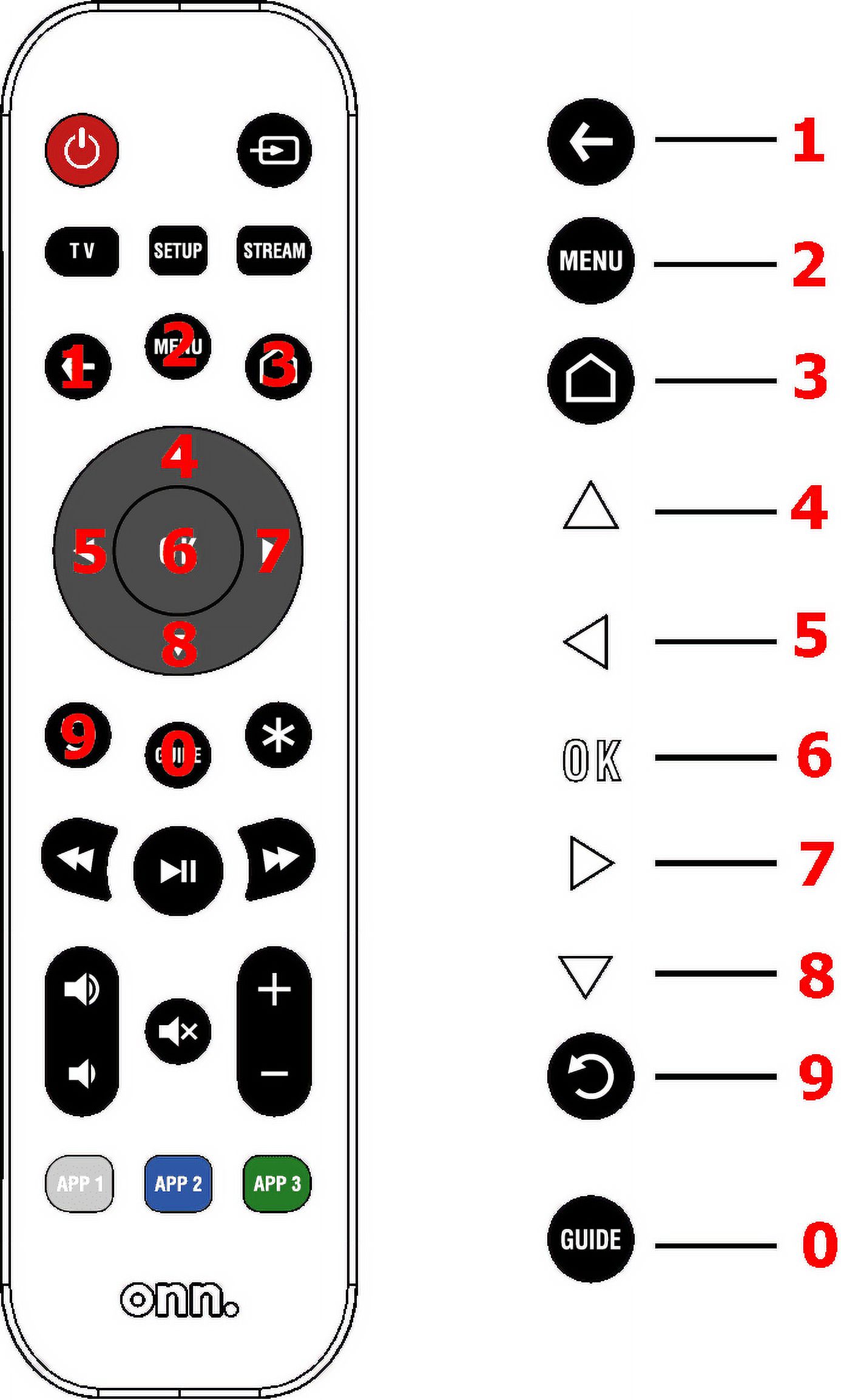 ONN. UNIVERSAL 3-DEVICE REMOTE, BLACK, COMPATIBLE FOR TV, STREAMING, SOUNDBAR
