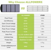 ALLPOWERS S2000PRO 2400W Solar Generator Kit with 140W Foldable Solar Panel, 1451Wh Portable Power Station with MPPT Fast Solar Charging for Home Backup, Camping, RV, Off-Grid