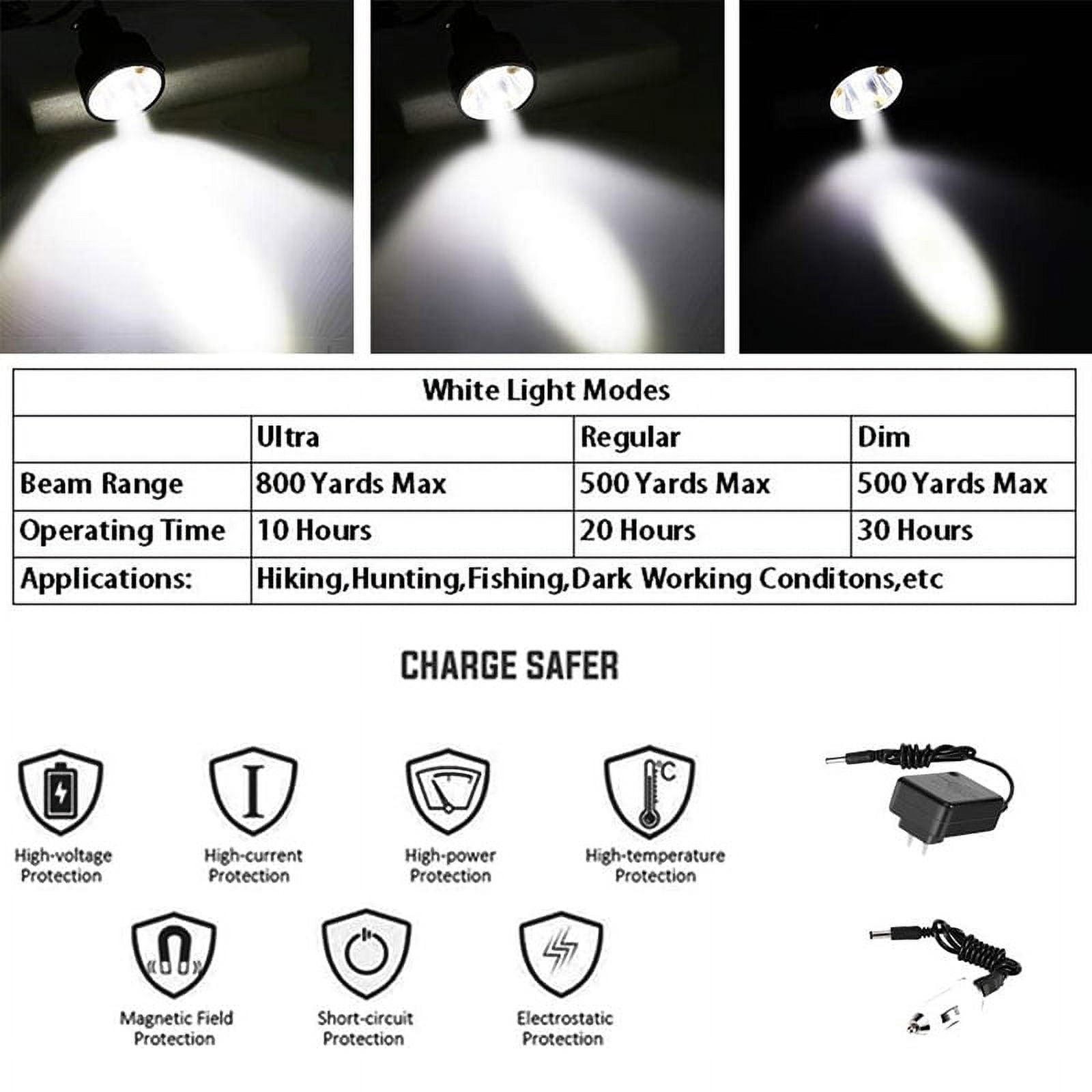 Cooltop Hunting Lights Headlamp Rechargeable Super Bright for Hiking Camping Fishing Night Working