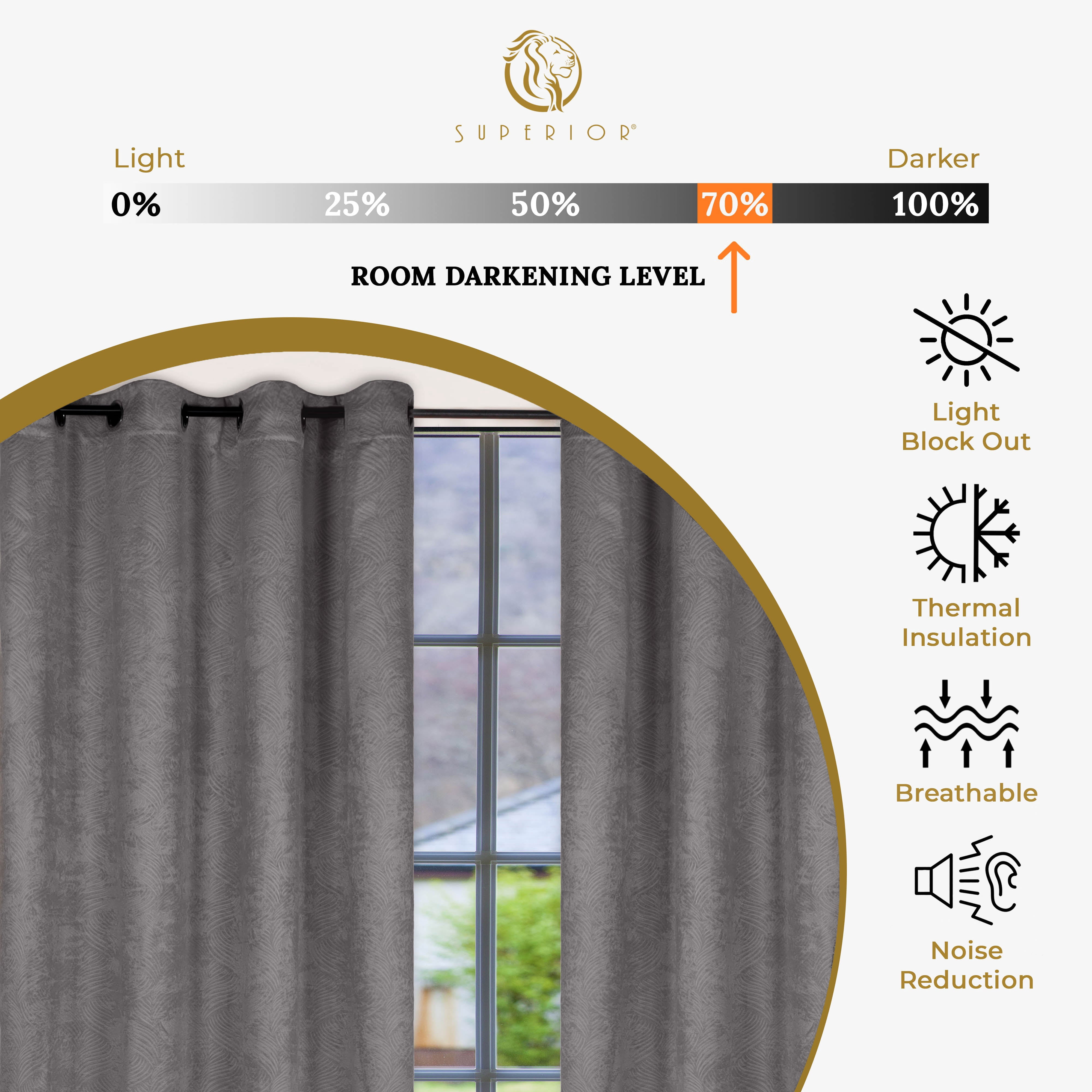 Superior Wave Blackout Grommet Curtains Panel Set, Silver, 42" x 108"