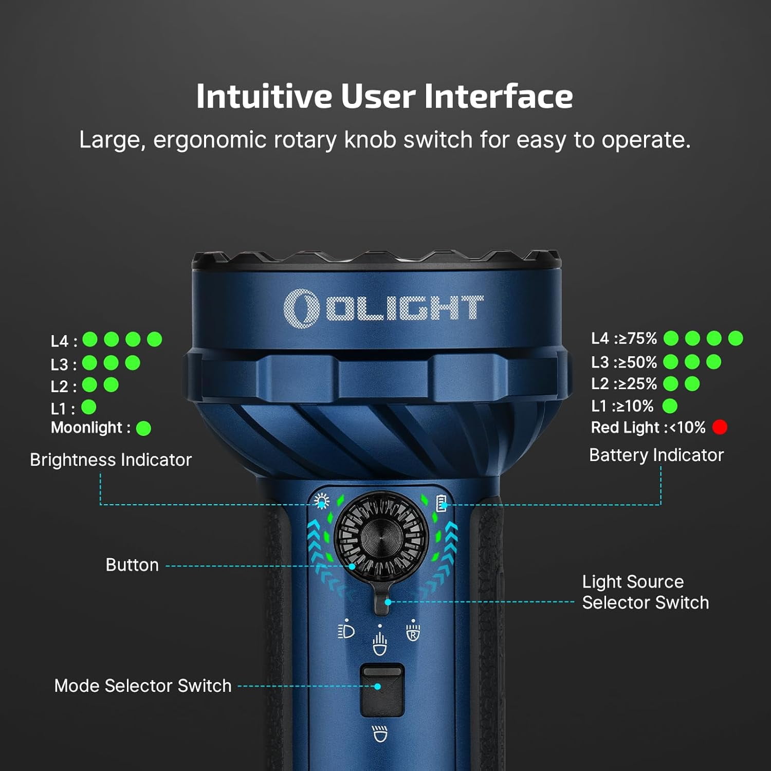 OLIGHT Marauder Mini 2 Bright Flashlight 10,000 Lumen with 750 Meters Beam Distance, Rechargeable Light with Dual Charging & 5 Lighting Modes for Outdoor, Camping, Emergencies (Midnight Blue)
