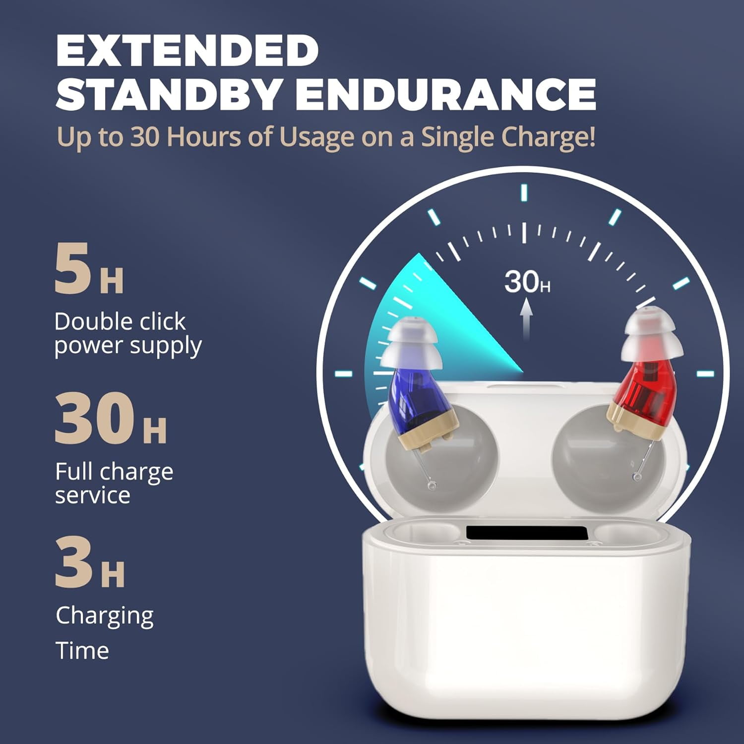 Rechargeable Hearing Aids for Seniors - Digital Personal Sound Amplifier Pair (CIC) in-Ear PSAP w/Superior Sounds Quality, Intelligent Noise Reduction, Power Display & Longest Lasting Battery Life