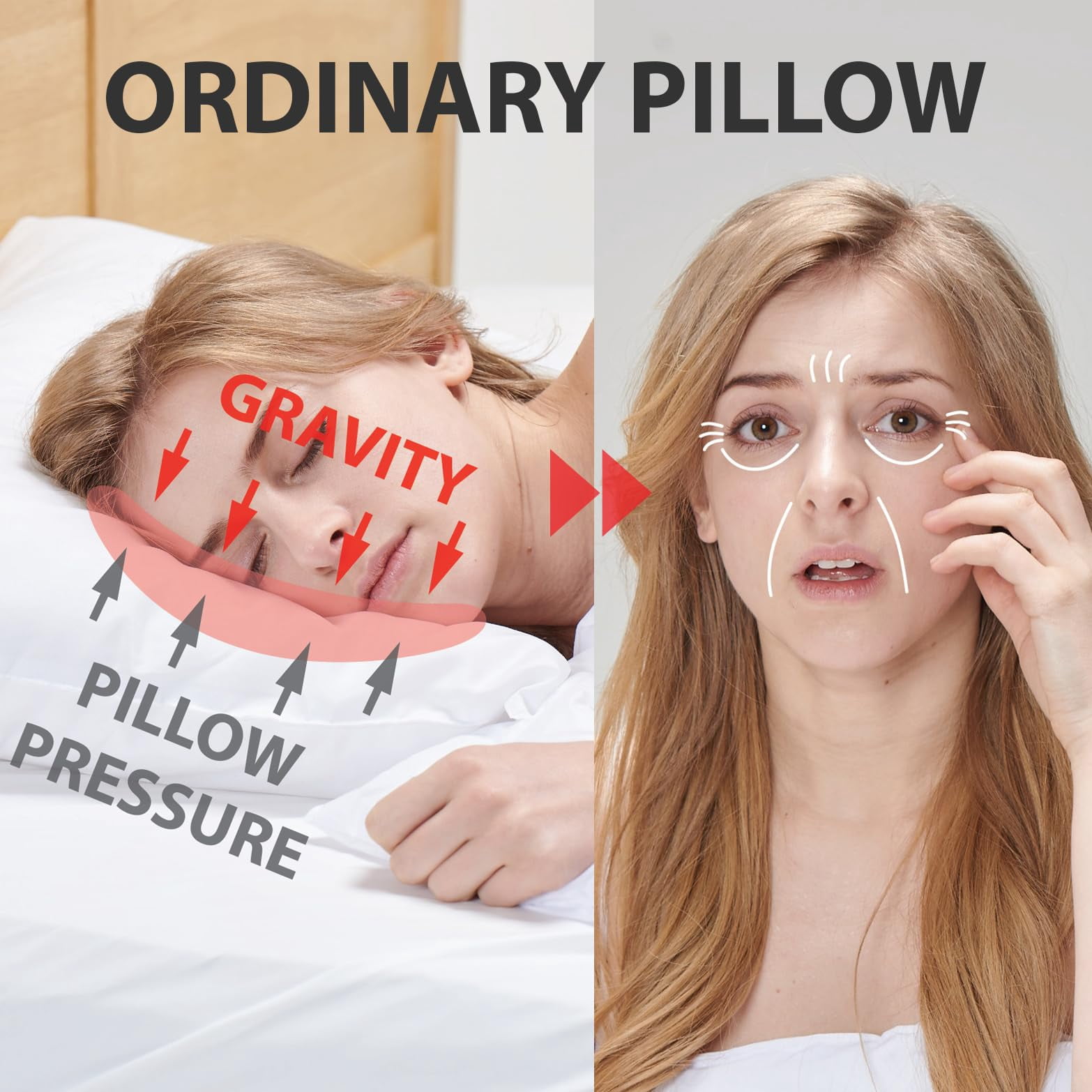FaceLyft Pillow - Facial Sleep-Wrinkle Prevention Device, Patented Ear-Recess Design, Designed for Side and Stomach Sleepers, Double Sided, Cooling Gel, Tencel? - The New Age Fiber casing