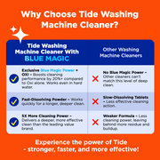 Tide Washing Machine Cleaner, Washer Machine Cleaner with Oxi for Front and Top Loader Washer Machines, Deep Cleaning Odor Eliminator, 3 Month Supply