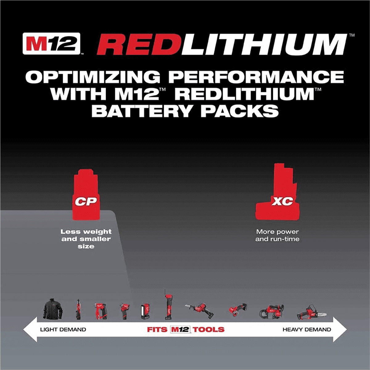 Milwaukee M12 3.0 Compact Battery Pack
