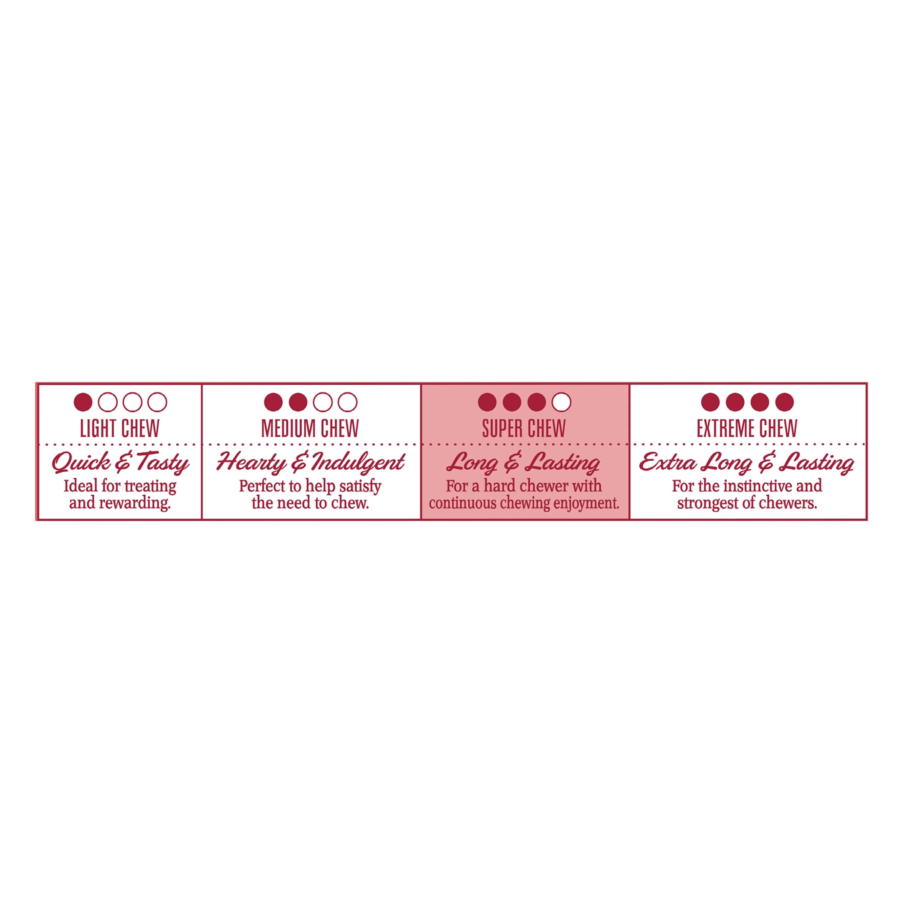 (3 pack) Ol' Roy Pork hide Natural Smoked Flavor Twists, 22 oz, 20 Count, Dry