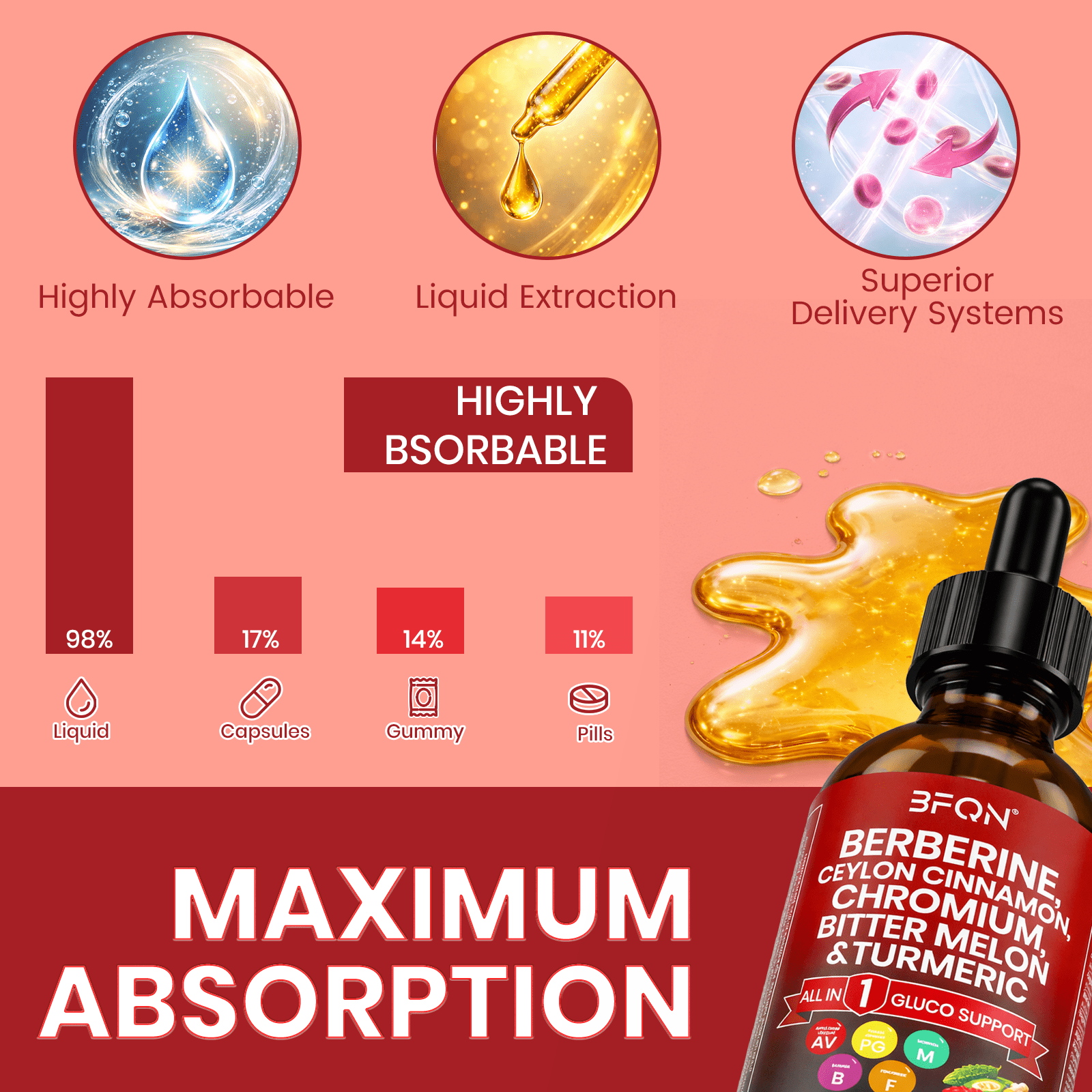BFQN Organic Berberine & Ceylon Cinnamon Liquid Drops – 13-IN-1 with Bitter Melon, Turmeric, Support Blood Sugar, Metabolism & Weight Management, 2 fl oz (2-Pack)