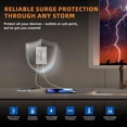 thumbnail image 4 of Enchufe de pared ELEGRP USB 15 A con 2 USB tipo A y tipo C 21 W, paquete de 6, 4 of 9