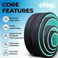 thumbnail image 3 of Chirp Wheel Foam Roller - Targeted Back & Neck Pain Relief, Muscle Massage, Trigger Point Therapy, High-Density Foam Tool for Physical Therapy, Stretching & Exercise, 500lbs Capacity, 4-Pack Mint, 3 of 16