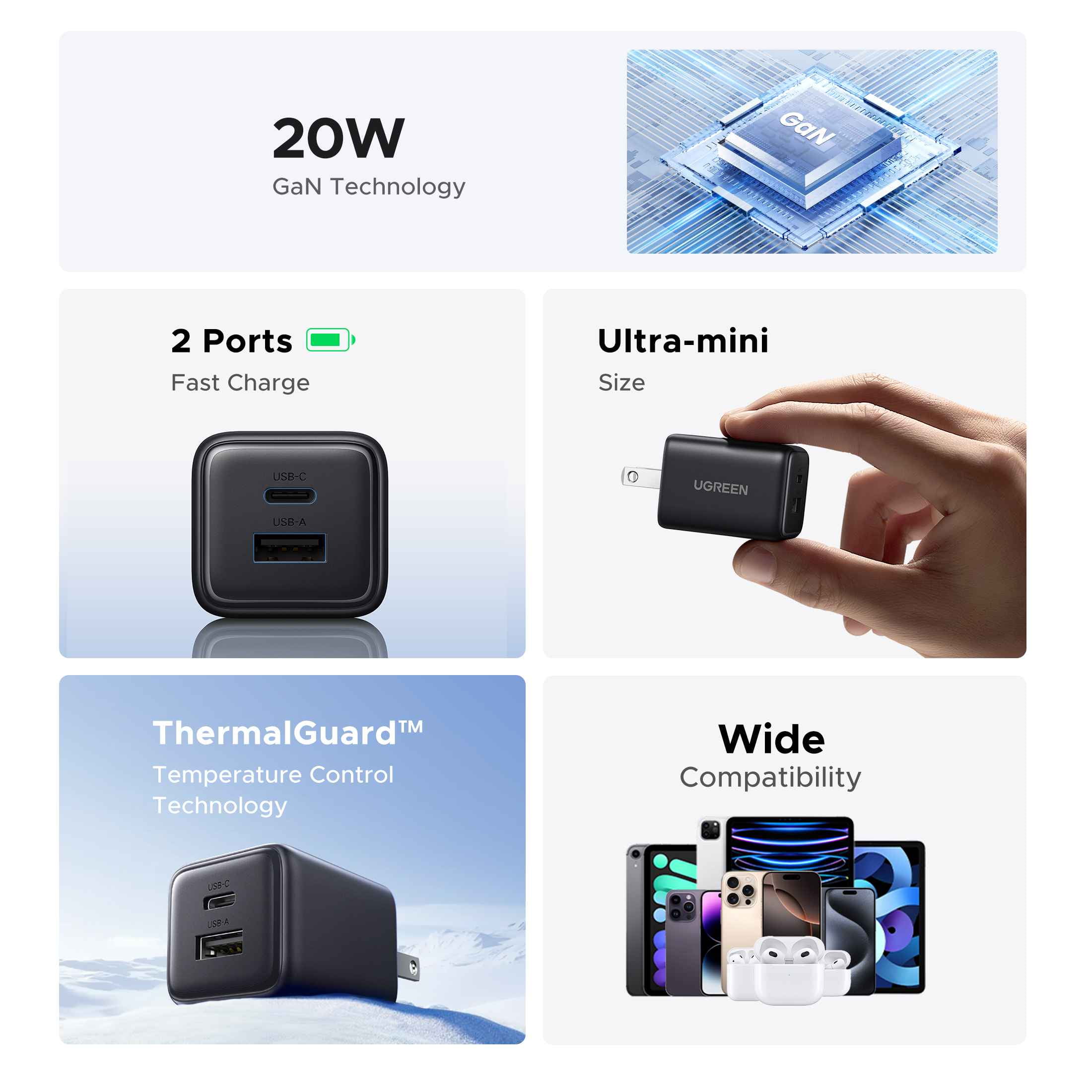 UGREEN 20W GaN USB C Charger, Ultra-Compact 2-Port Wall Charger Block with PD 3.0 and QC 3.0 for Cell Phones, Tablets and laptop, Safe and Portable, compatible for iPhone, compatible for iPad series