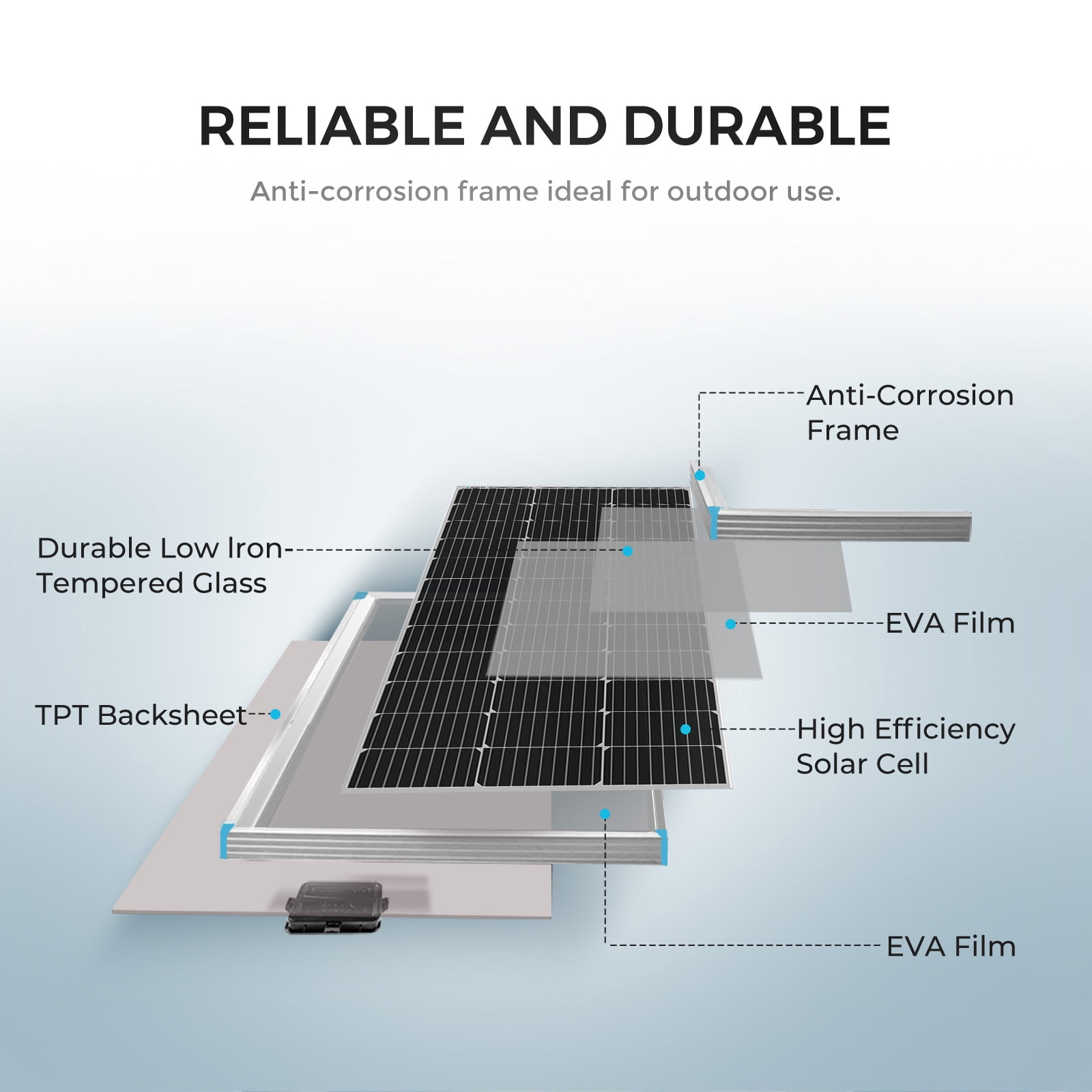Renogy Solar Panel Kit, 100 Watts Solar Panel with 30A PWM Charge Controlle, Include Mounting Brackets+ Male and Female Connectors+Solar Cables