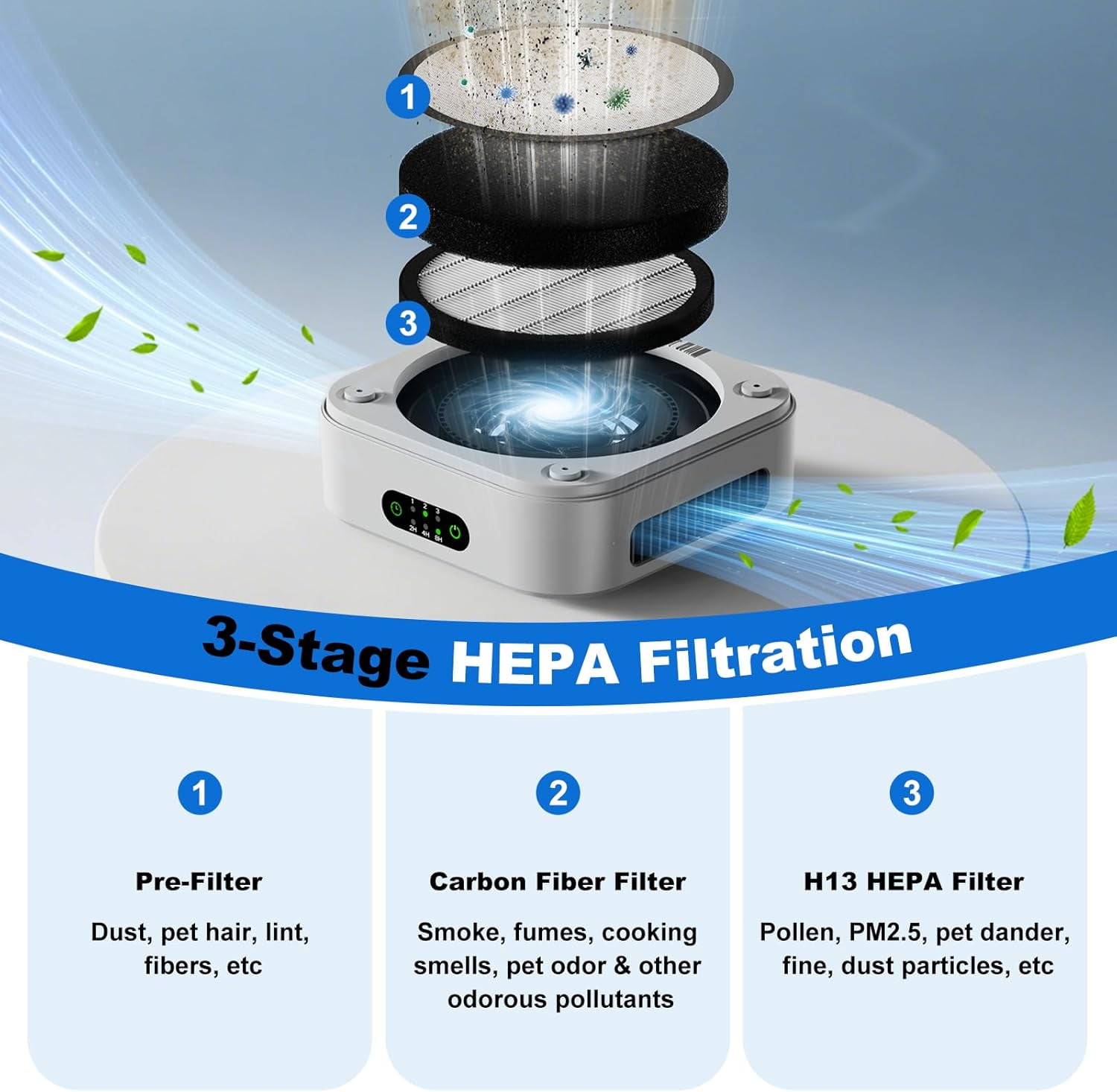 Purifier for Home, H13 True HEPA Filter Captures Odor Pet Dander, Portable Quiet Car Purifier for RV/Desk/Bedroom/Office, Covers to 600 Ft², Timer