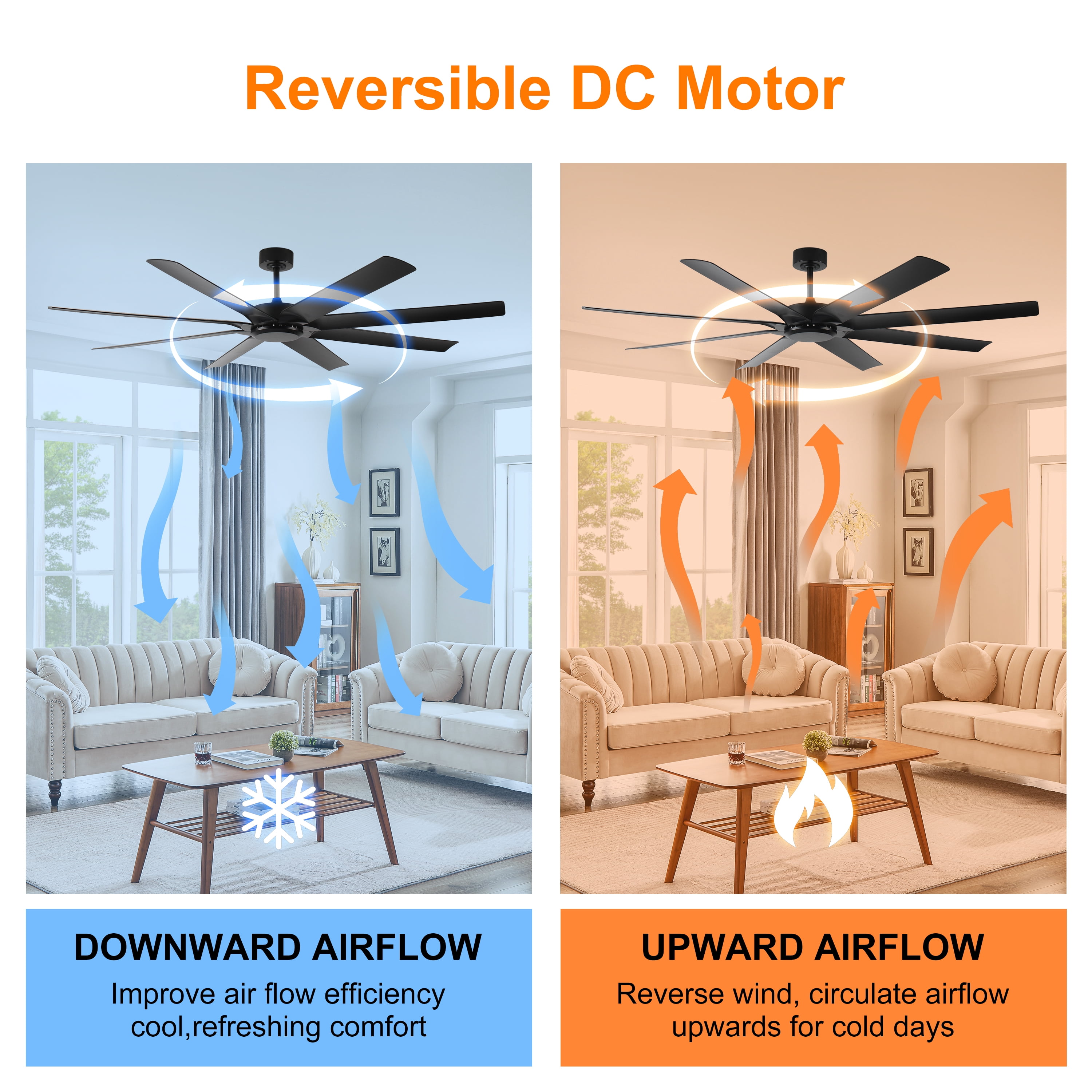 72 Inch Ceiling Fans No Light with Remote Control,8 Reversible Blade,Quiet Dc Motor,Timer Function,6-Speed,Industrial Ceiling Fan for Bedroom Home Kitchen (Black),Black Abs+Steel(Q235) Electrical