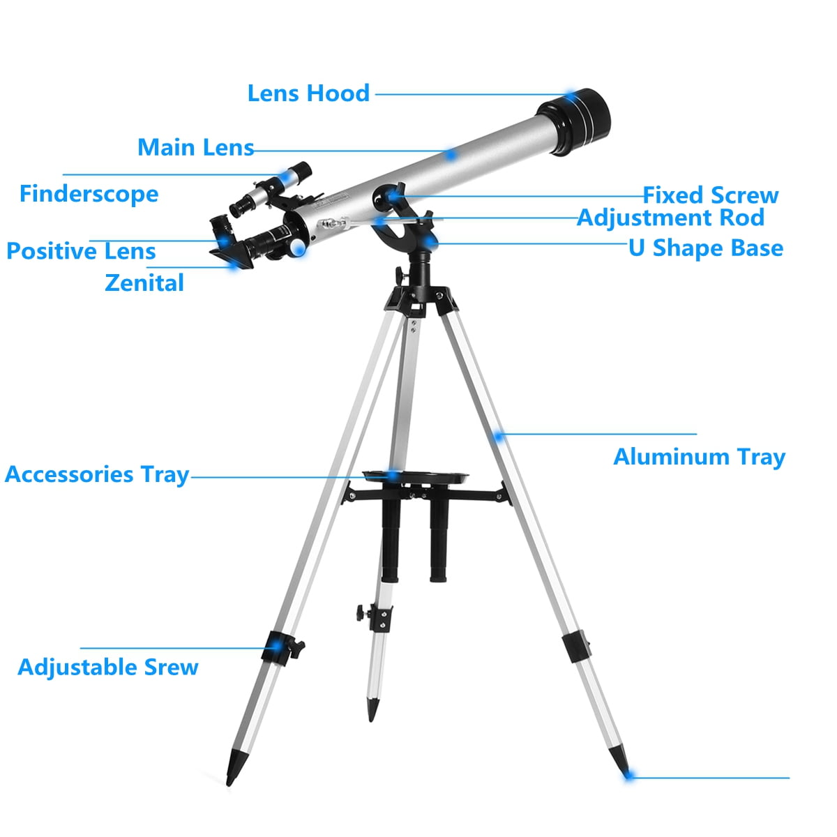 the astronomical telescope