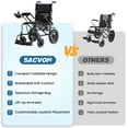 thumbnail image 3 of SACVON Foldable Electric Wheelchair for Seniors, All Terrain Motorized Wheelchair for Seniors with Detachable Battery,Airline Approved, 3 of 11