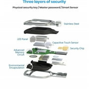 Qkey Security Key Extra Protection Password Vault That Secures Internet Payments