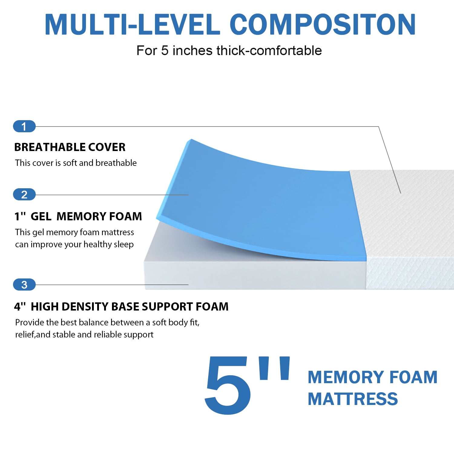 NiamVelo Twin Mattress 5 inch Memory Foam Mattress Medium Firm Mattresses CertiPUR-US Certified /Bed-in-a-Box,White ( Twin Size)